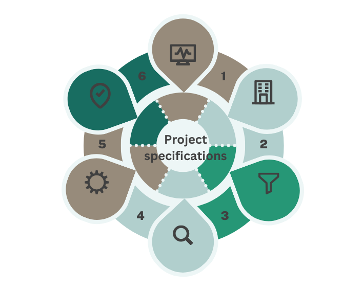 Project Specifications