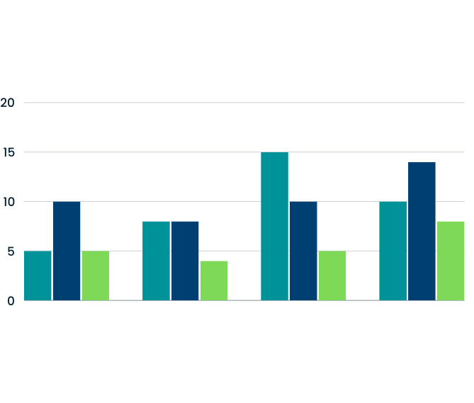 روودك لدراسات الجدوى